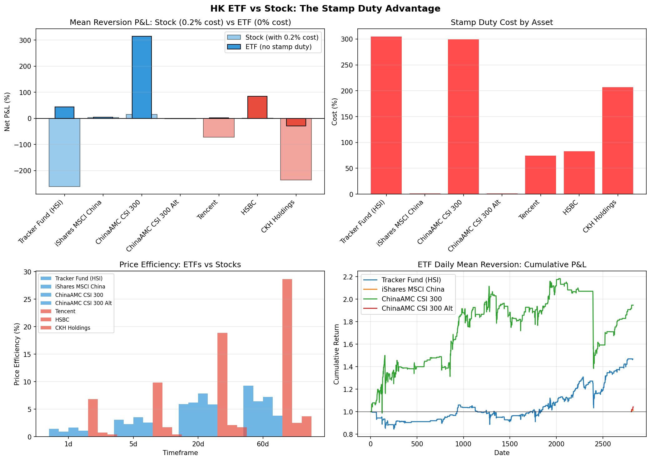ETF vs Stock comparison